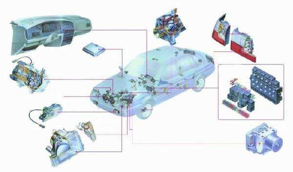 汽車(chē)材料及汽車(chē)零部件檢測(cè)