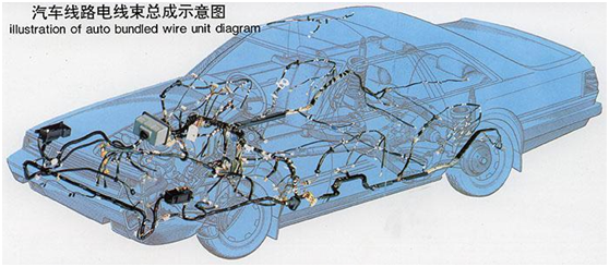汽車電線束檢測項目、檢測標準